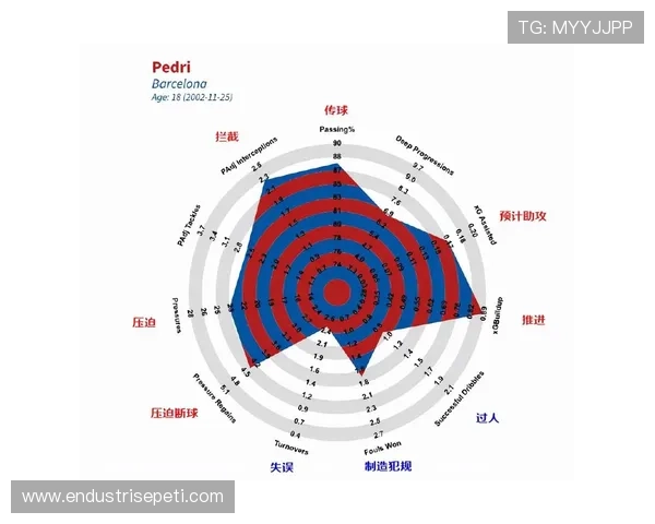 佩德里与加维：中场稳定性差异与比赛角色分析